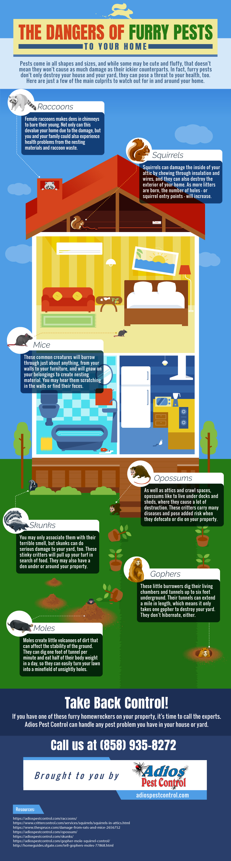 Infographic displaying how pests can be a danger to your home